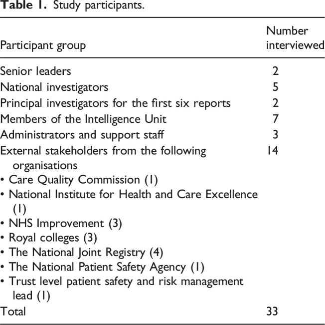 How can specialist investigation agencies inform system-wide learning for patient safety? A qualitative study of perspectives on the early years of the English Healthcare Safety Investigation Branch.