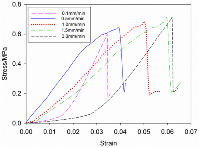 Experimental study on the splitting tensile failure of a carbon nanotube-modified fly ash foamed concrete filler.