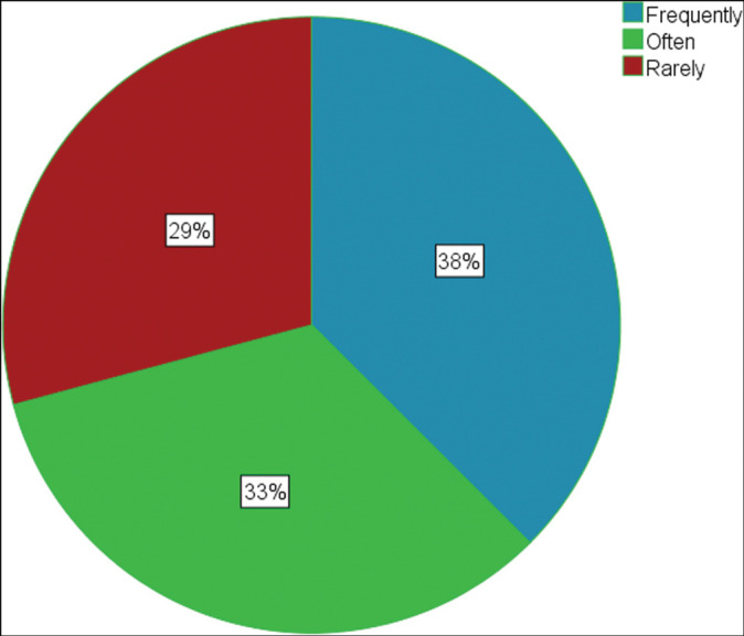 The Burden, Challenges, and Prospects of Hand Surgery Practice in South Eastern Nigeria.