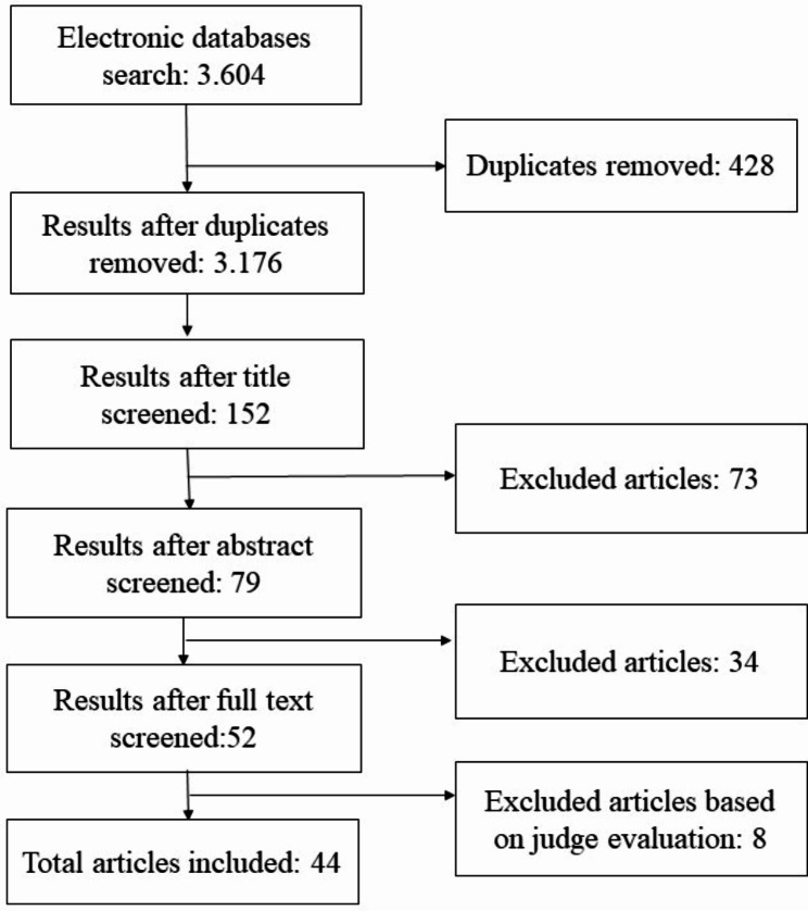 A systematic realist synthesis of digital interventions for enhancing mental health at work: contexts, mechanisms, and outcomes.