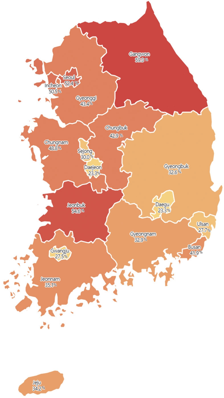 Palivizumab coverage rates among moderate-to-late preterm infants in Korea: a nationwide cross-sectional study.