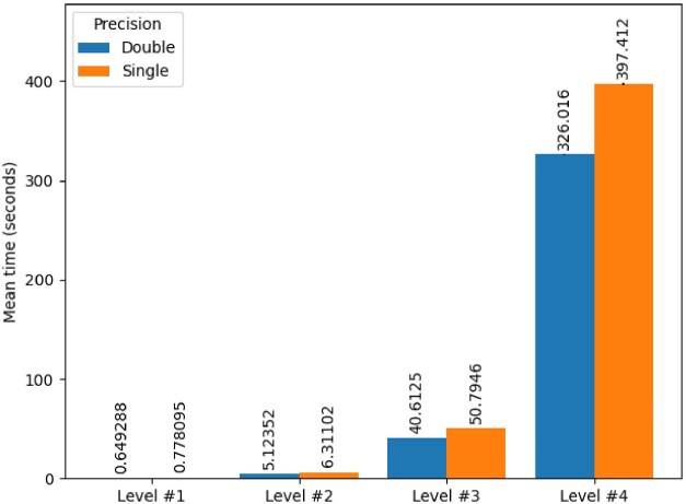 An analysis of performance bottlenecks in MRI preprocessing.