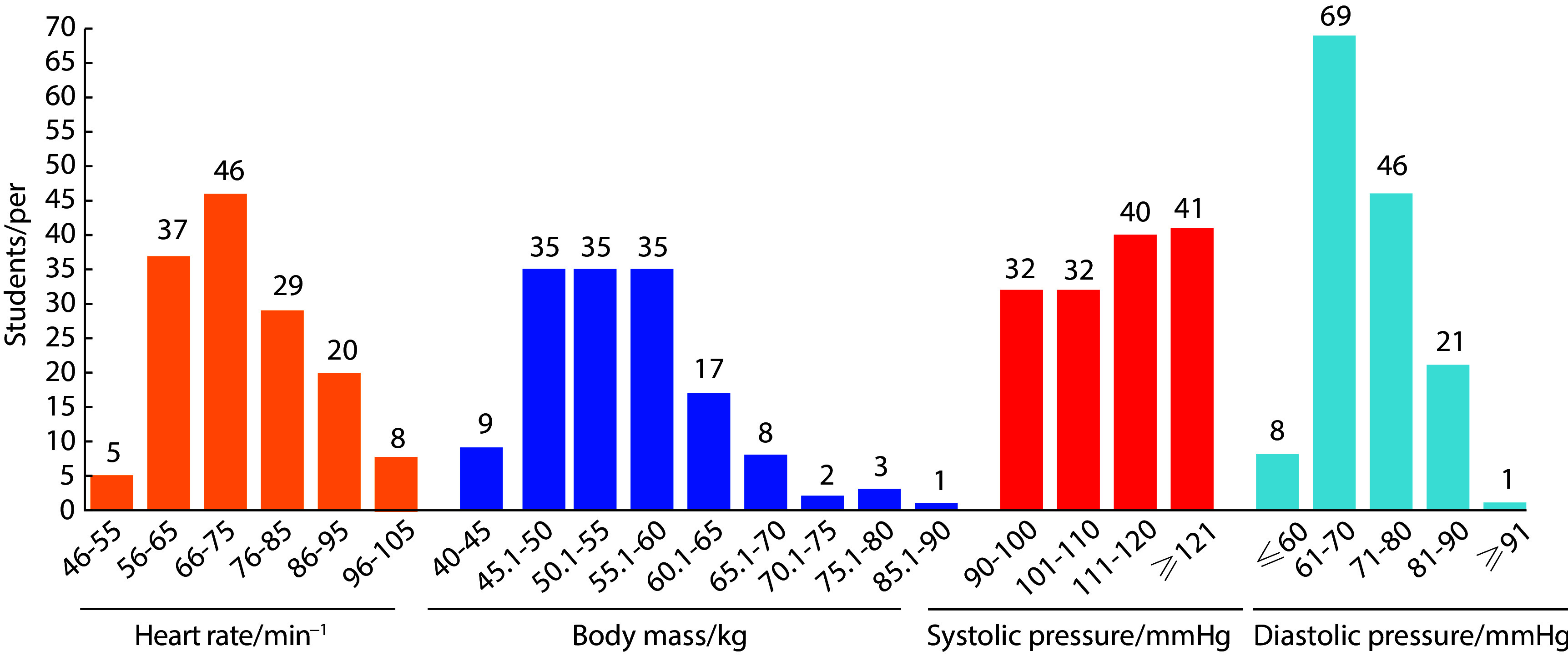 [Investigation and Analysis of Deacclimatization in Tibetan College Students Upon First Visit to Low-Altitude Regions].