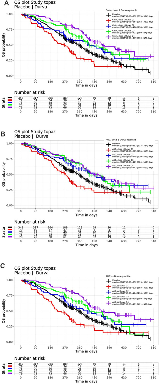 Population pharmacokinetics and exposure-response analysis of durvalumab in combination with gemcitabine and cisplatin in patients with advanced biliary tract cancer.