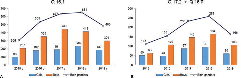 Epidemiological Characteristics and Maternal Risk Factors of Microtia and Aural Atresia in Kazakhstan.