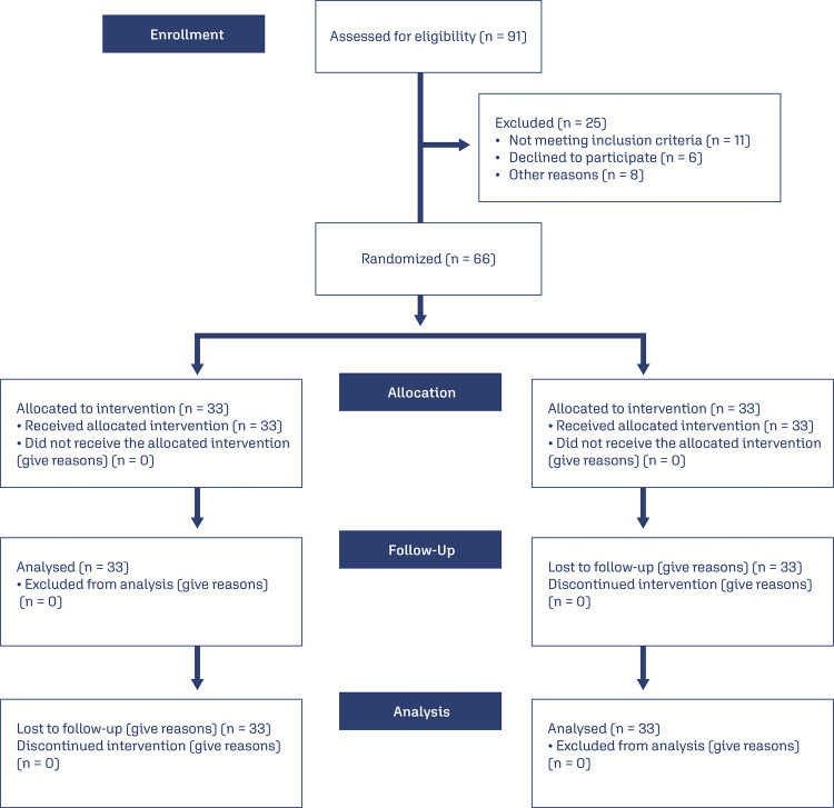 A comparison of the efficacy of the effect of online versus face-to-face group counseling based on positive-approach on sexual intimacy of women after benign abdominal hysterectomy: a clinical trial.
