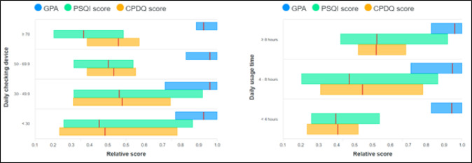 Does the Usage Habits of Smart Wireless Devices Affect Educational Status and Sleep Quality? The Results of an Anonymous Questionnaire of Iranian High School Students.