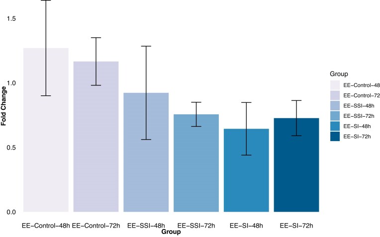 The genome-wide de novo mutations and icaA gene expression levels in Staphylococcus aureus under long-term subinhibitory and semisubinhibitory nisin exposure.
