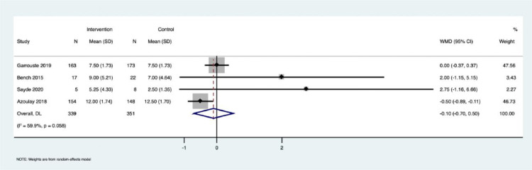 The impact of patient- and family-centered care interventions on intensive care unit outcomes: a meta-analysis of randomized controlled trials