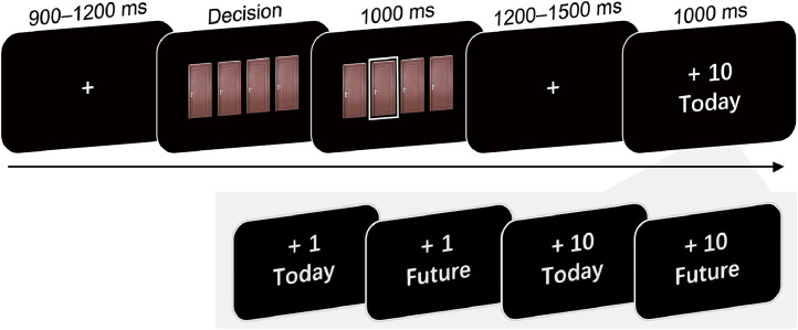 Greater neural delay discounting on reward evaluation in anhedonia