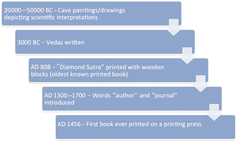Historiography of Scientific Publishing across Cultures and Disciplines.