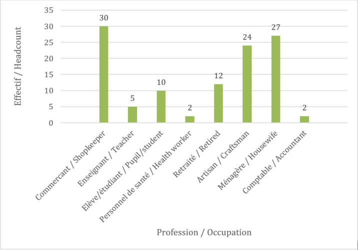 [Patients' satisfaction in ENT surgery at the Sylvanus Olympio University Hospital in Lomé (Togo)].