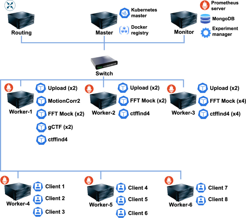 Key metrics for monitoring performance variability in edge computing applications.