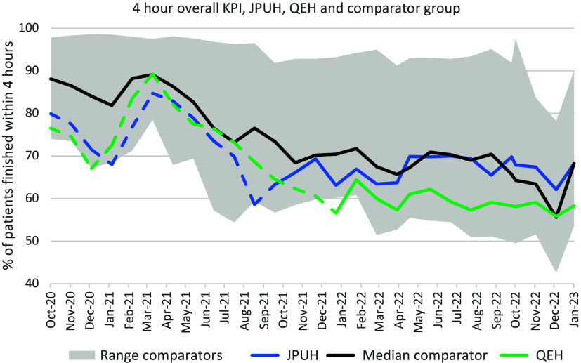 Service evaluation of 'GP at Door' of accident and emergency services in Eastern England.