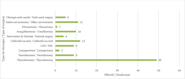 [Patients' satisfaction in ENT surgery at the Sylvanus Olympio University Hospital in Lomé (Togo)].