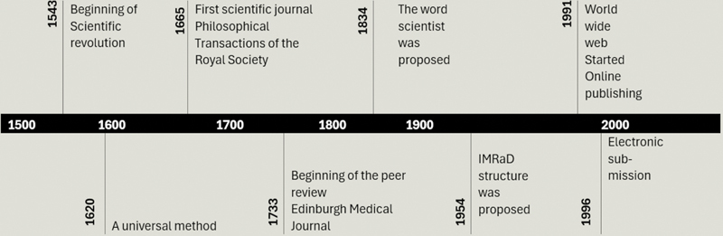 Historiography of Scientific Publishing across Cultures and Disciplines.