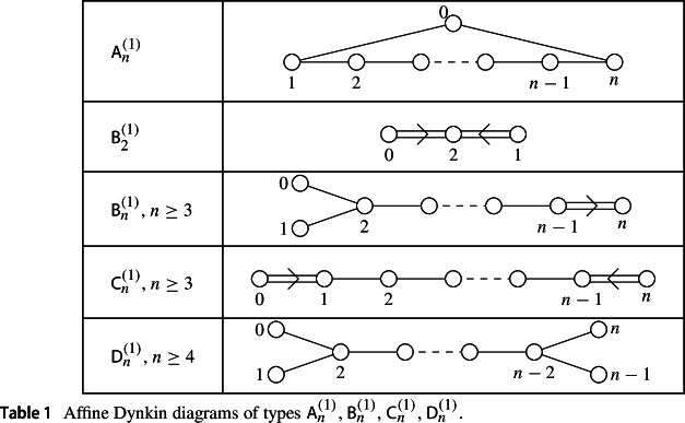 Compatibility of Drinfeld presentations for split affine Kac–Moody quantum symmetric pairs