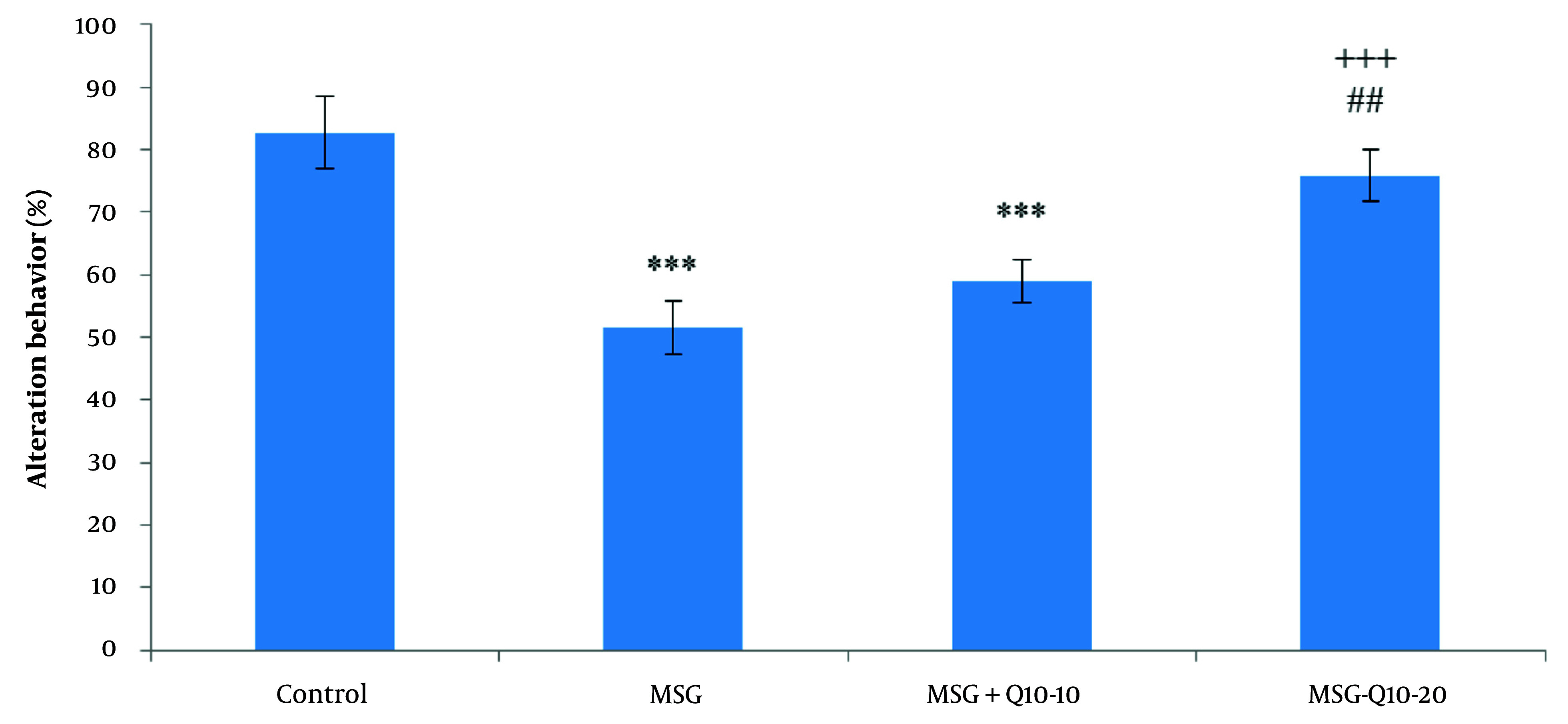 The Impact of Coenzyme Q10 on Cognitive Dysfunction, Antioxidant Defense, Cholinergic Activity, and Hippocampal Neuronal Damage in Monosodium Glutamate-Induced Obesity.