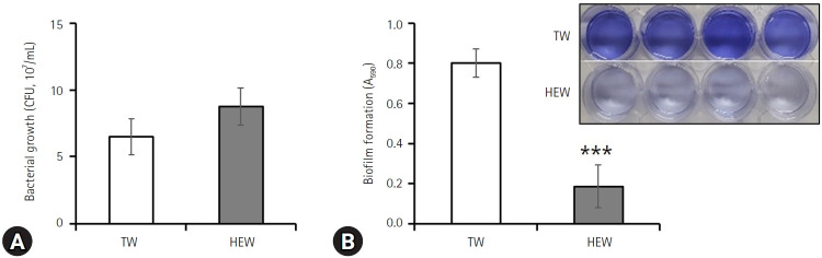 Hydrogen-rich electrolyzed water is a useful mouthwash due to its biofilm-control properties: an in vitro and in vivo study.