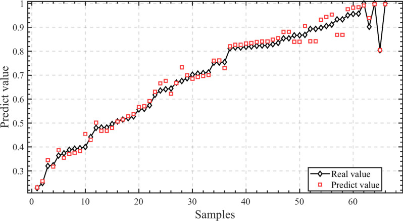 Health state assessment method for complex system based on multiexpert joint belief rule base.
