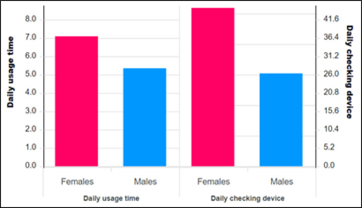 Does the Usage Habits of Smart Wireless Devices Affect Educational Status and Sleep Quality? The Results of an Anonymous Questionnaire of Iranian High School Students.