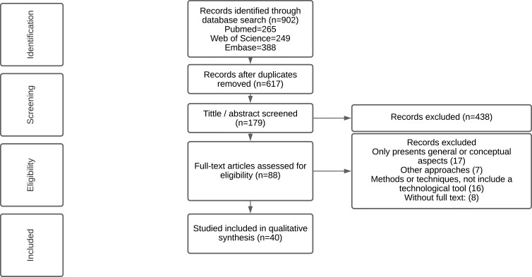 Pharmacogenomics Tools for Precision Public Health and Lessons for Low- and Middle-Income Countries: A Scoping Review.