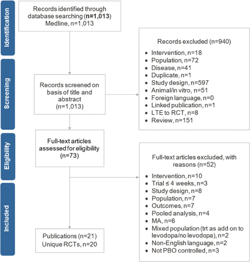 Comparative Safety of Istradefylline Among Parkinson Disease Adjunctive Therapies: A Systematic Review and Meta-analysis of Randomized Controlled Studies.