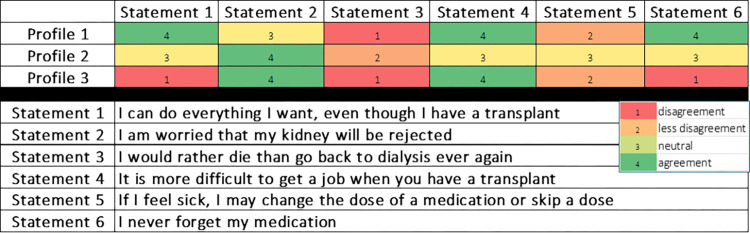 Associations between dialysis modality and adherence to immunosuppression after kidney transplantation-A single-center study.