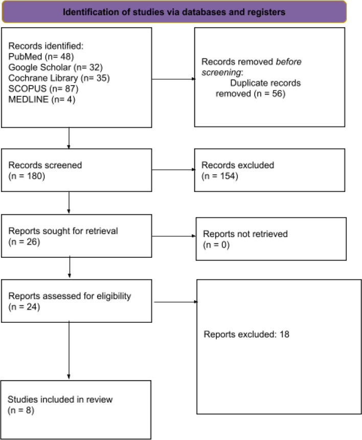 Balancing the risks: continuous vs. interrupted anticoagulation during TAVI - what does the evidence say?
