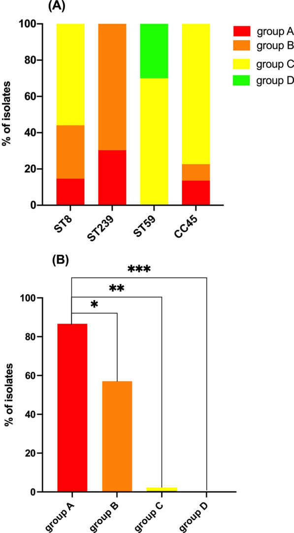 Comparative In vitro antibacterial activity of nemonoxacin and other fluoroquinolones in correlation with resistant mechanisms in contemporary methicillin-resistant Staphylococcus aureus blood isolates in Taiwan.