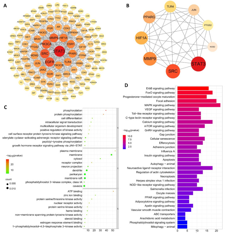 Network Pharmacology Suggests Mechanisms for Therapeutic Effects of <i>Caulis Sinomenii</i> on Avian Gout.