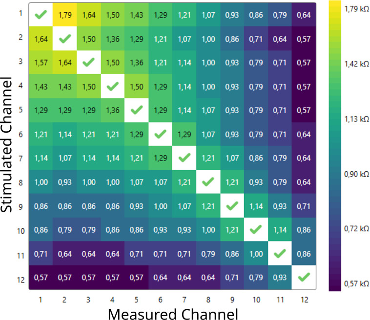 Voltage Matrix Algorithm for Intraoperative Detection of Cochlear Implant Electrode Misplacement.