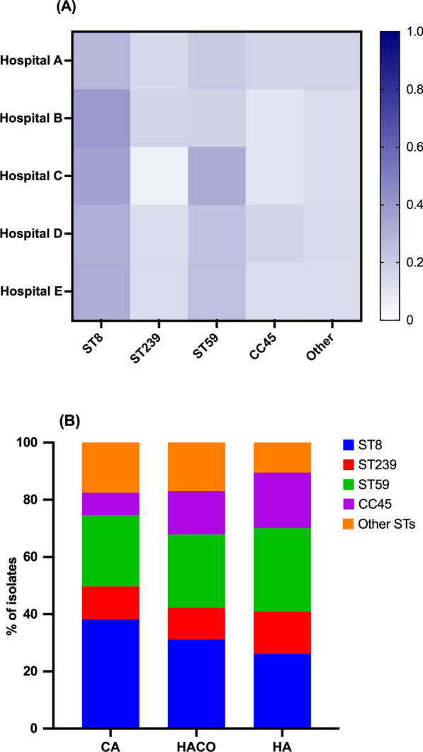 Comparative In vitro antibacterial activity of nemonoxacin and other fluoroquinolones in correlation with resistant mechanisms in contemporary methicillin-resistant Staphylococcus aureus blood isolates in Taiwan.