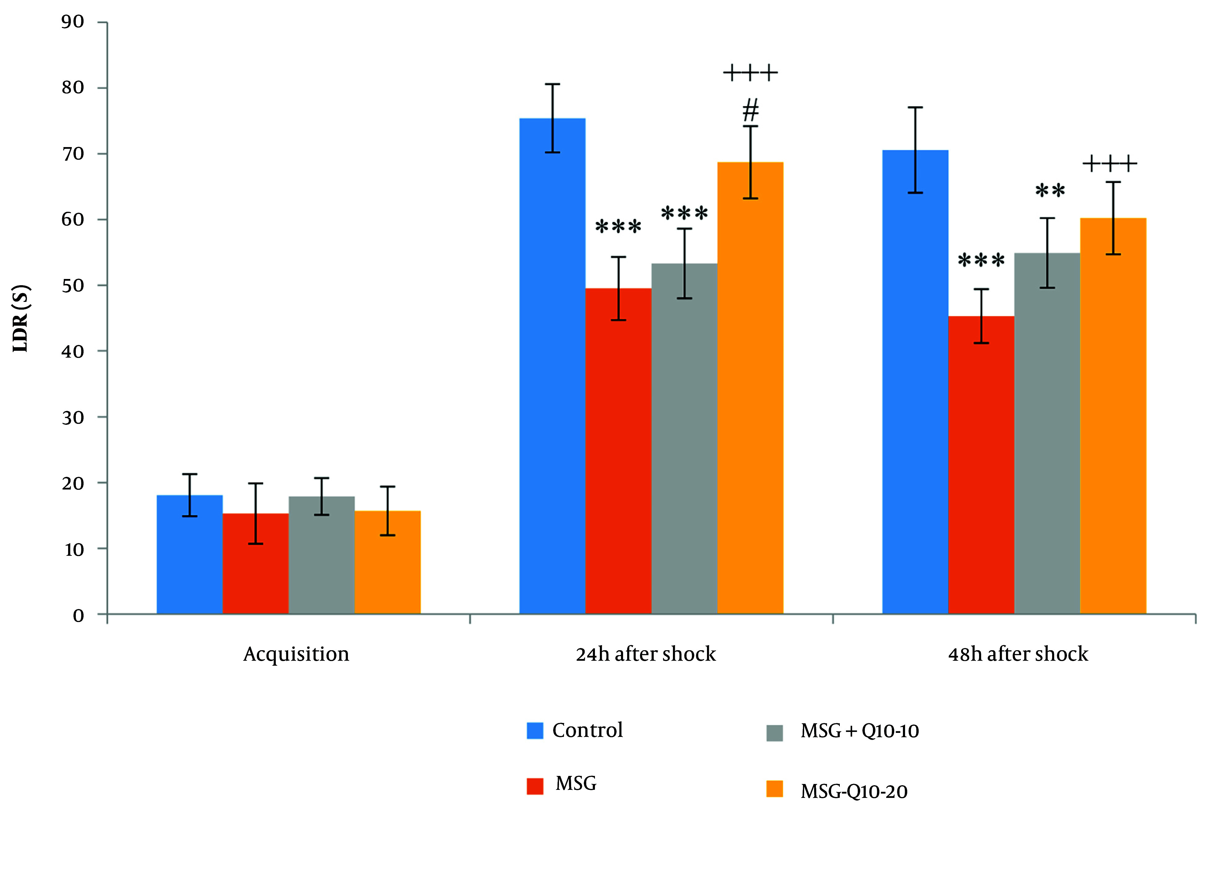 The Impact of Coenzyme Q10 on Cognitive Dysfunction, Antioxidant Defense, Cholinergic Activity, and Hippocampal Neuronal Damage in Monosodium Glutamate-Induced Obesity.