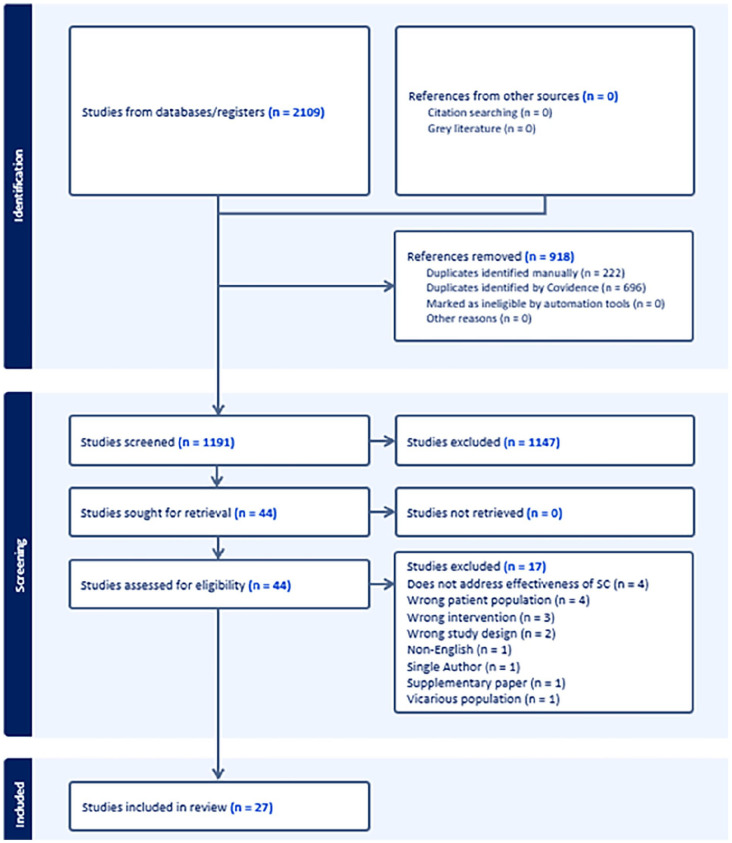 Efficacy of spiritual interventions in palliative care: An umbrella review of systematic reviews.