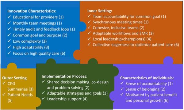 Understanding Behavior Change in Clinical Practice Guideline Implementation: A Qualitative Study.