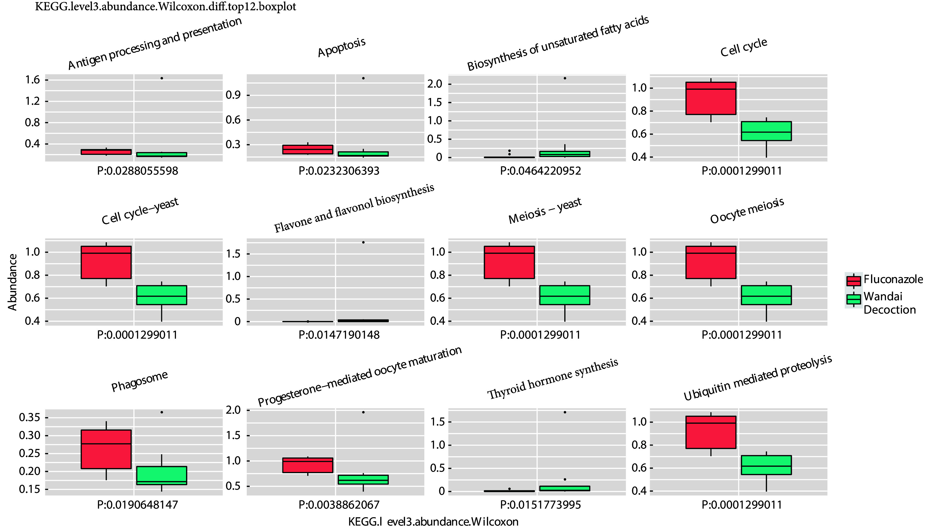 [Mechanisms of Wandai Decoction in Improving Vaginal Flora of Vulvovaginal Candidiasis of the Spleen Deficiency and Excessive Dampness Type: A Study Based on Metagenomics and Metabolomics].