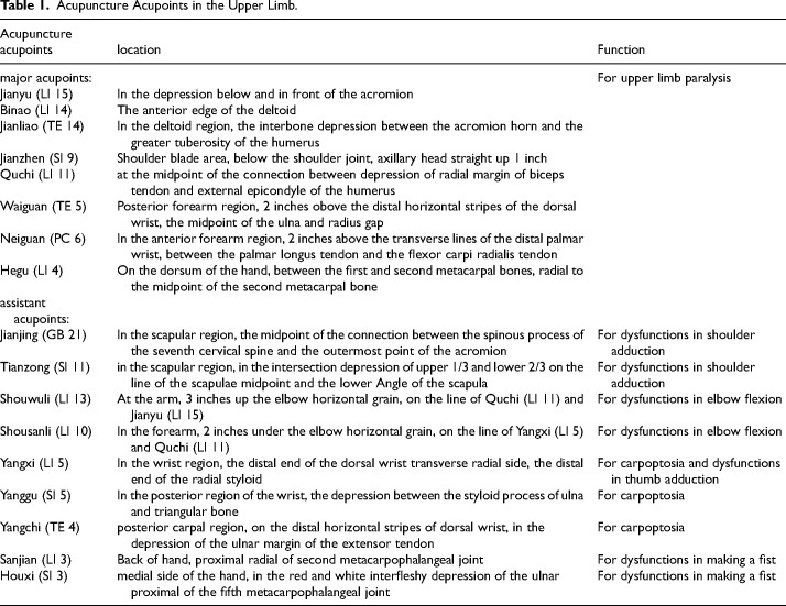 Body Acupuncture Conjunction with Rehabilitation for Upper Limb Improves Motor Functions in Children with Spastic Hemiplegic Cerebral Palsy: A Pilot Study.
