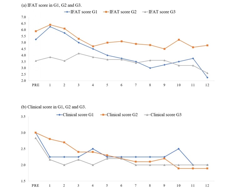 Antibody dynamics in dogs submitted to different canine visceral leishmaniasis treatment protocols.
