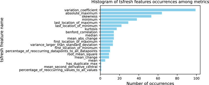 Key metrics for monitoring performance variability in edge computing applications.