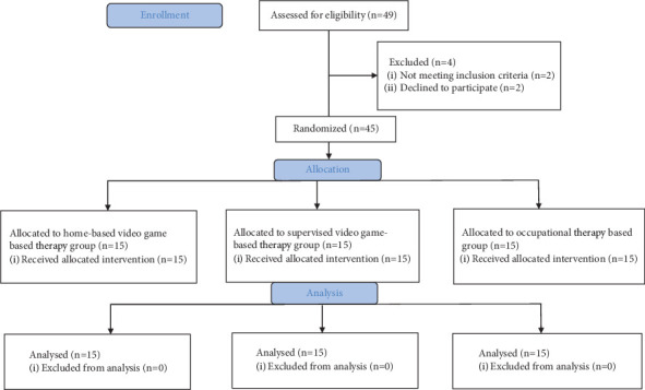 The Effect of a Video-Based Game Exercise Program on Motor Skills, Proprioception, and Cognitive Functions in Individuals With Intellectual Disabilities.