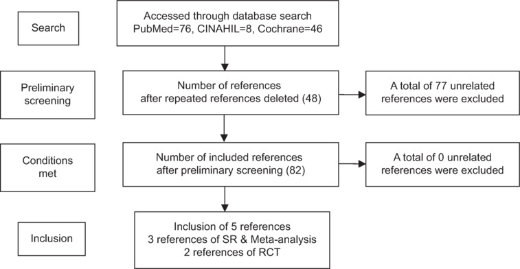 Effectiveness of Applying the Theory of Planned Behavior with Yoga Program on the Physical Activity and Mental Health of the Prefrailty Older Adults.
