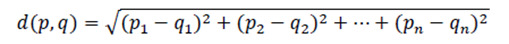 Exploring the Differentiation of Self-Concepts in the Physical and Virtual Worlds Using Euclidean Distance Analysis and Its Relationship With Digitalization and Mental Health Among Young People: Cross-Sectional Study.