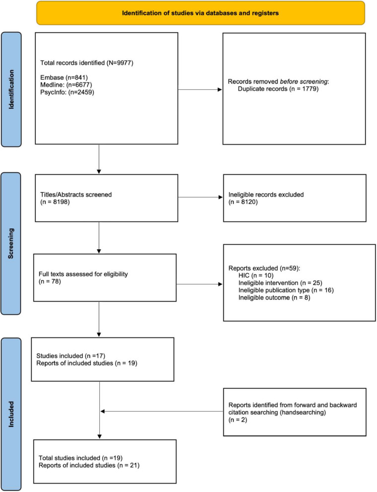 Digital interventions for alcohol use and alcohol use disorders in low- and-middle-income countries: a systematic review.