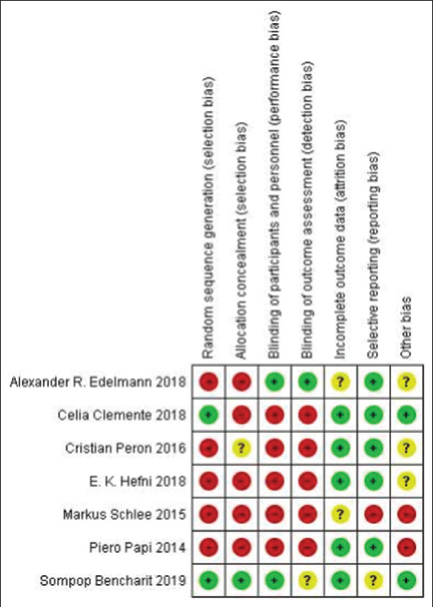 A systematic review assessing the osseoincorporation potential of trabecular dental implants: A current evidence and future directions.
