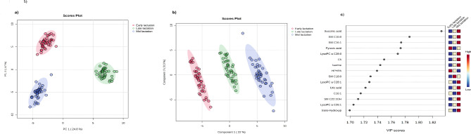 Circulating serum metabolites as biomarkers and predictors of residual feed intake in lactating dairy cows.