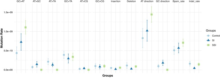 The genome-wide de novo mutations and icaA gene expression levels in Staphylococcus aureus under long-term subinhibitory and semisubinhibitory nisin exposure.