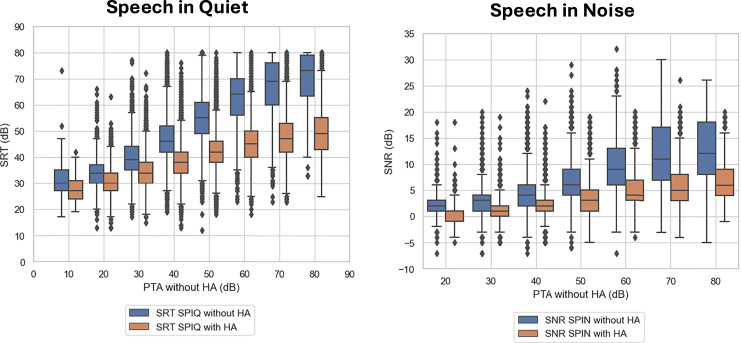 Predicting Hearing Aid Outcomes Using Machine Learning.
