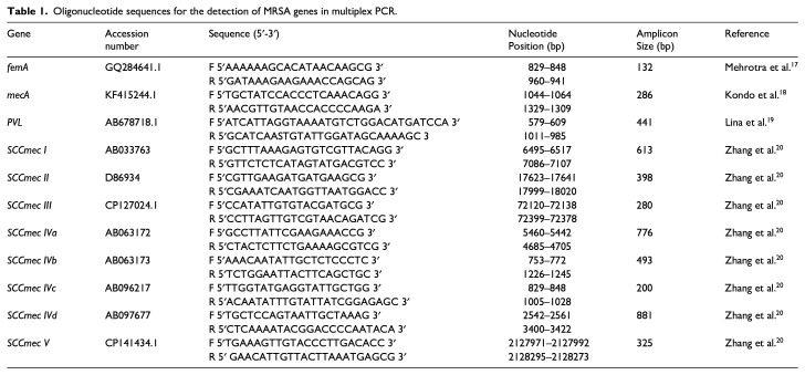 Molecular characterization and antibiotic susceptibility of methicillin-resistant <i>Staphylococcus aureus</i> in immunocompromised cancer patients.