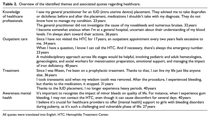 A qualitative study on the impact of bleeding disorders on the daily life of Dutch women.